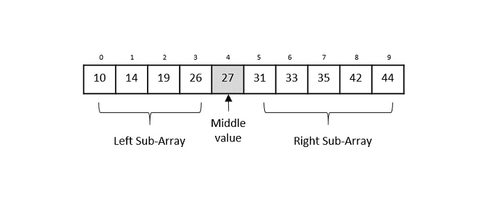 Binary Search