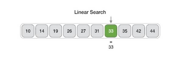 Searching Algorithm